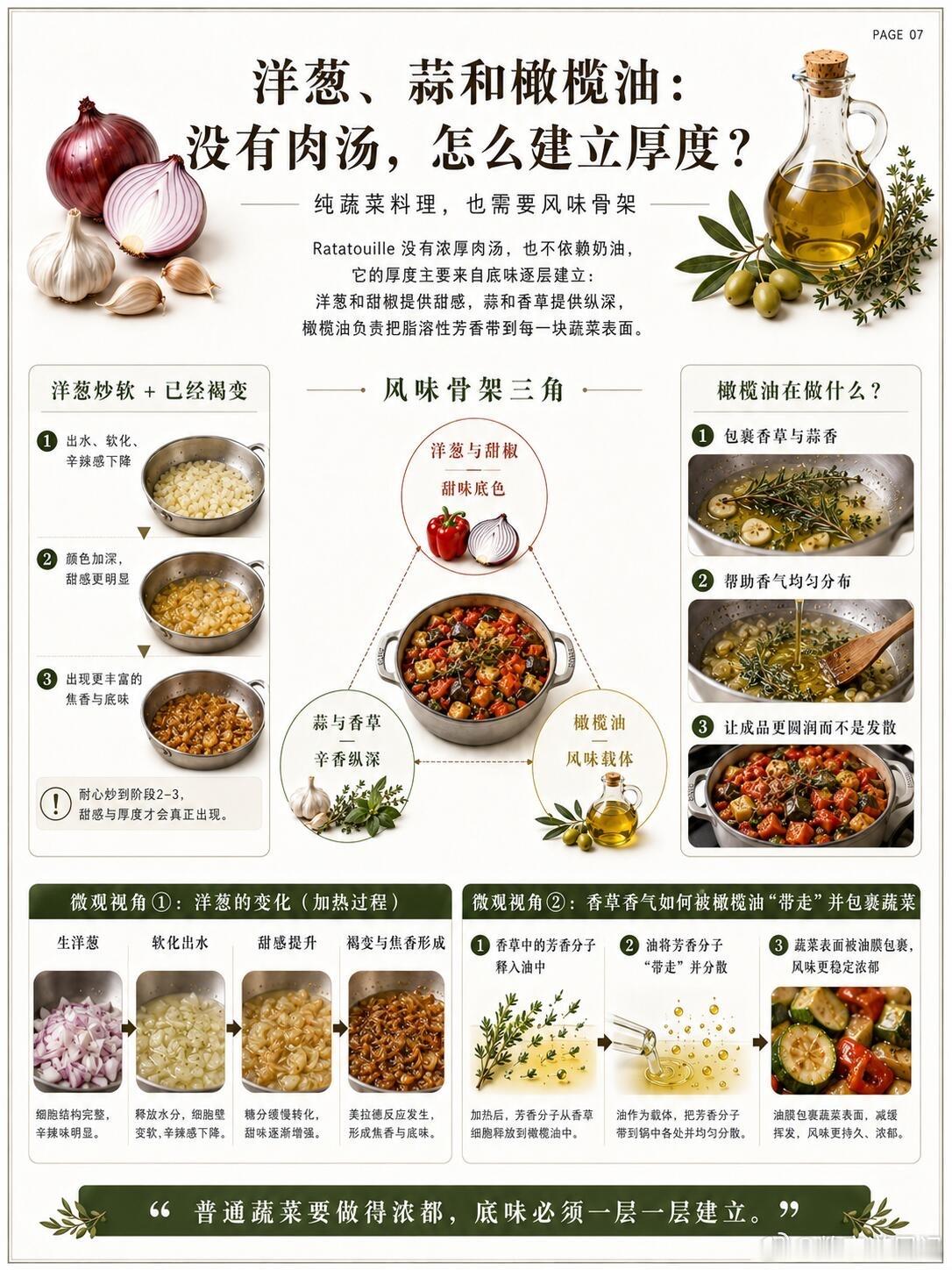拒绝一锅乱炖，拆解普罗旺斯炖菜的美味秘密，做普罗旺斯炖菜（Ratatouille