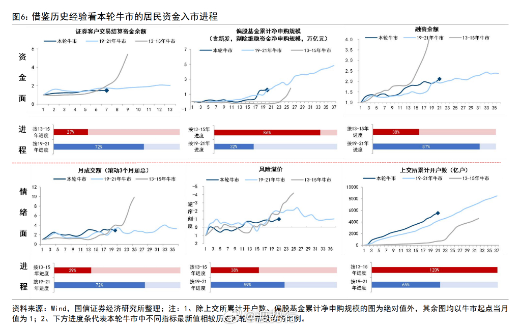🔥 居民存款“大迁徙”：35万亿弹药库松动，A股走到哪一步了？     行情火