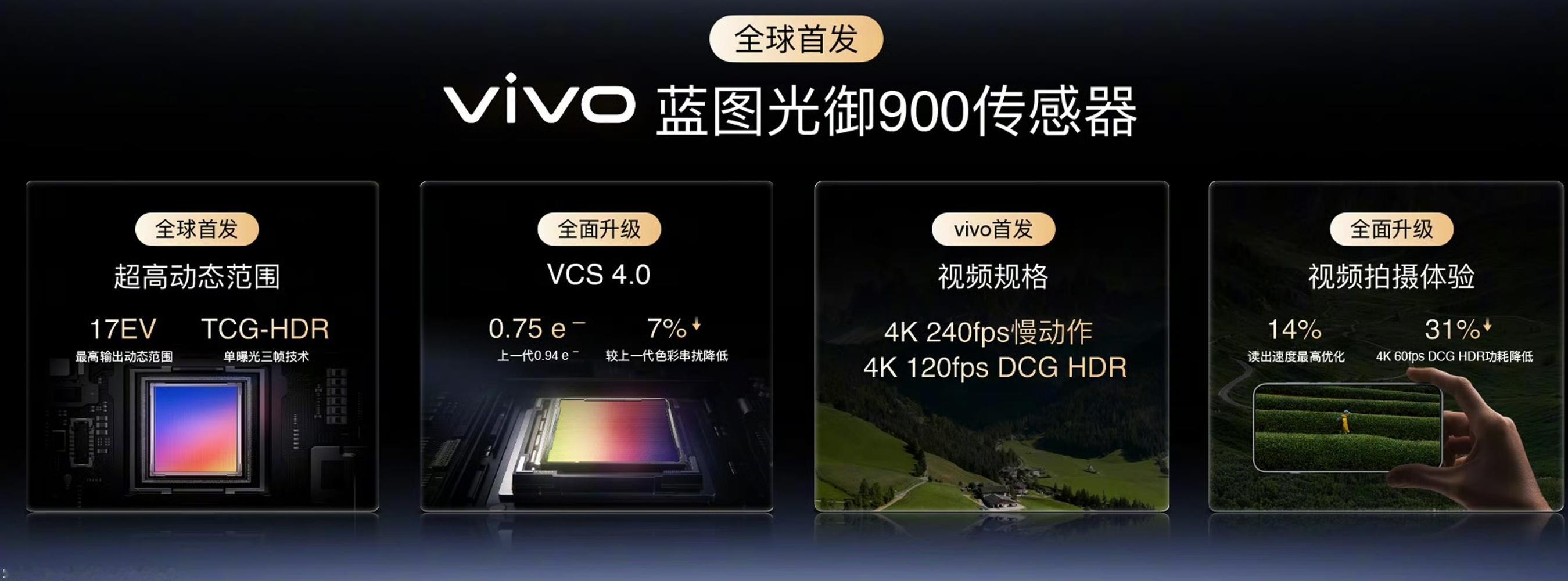 vivo X500 Pro系列首发的光御900主摄（也升级成VCS 4.0），支