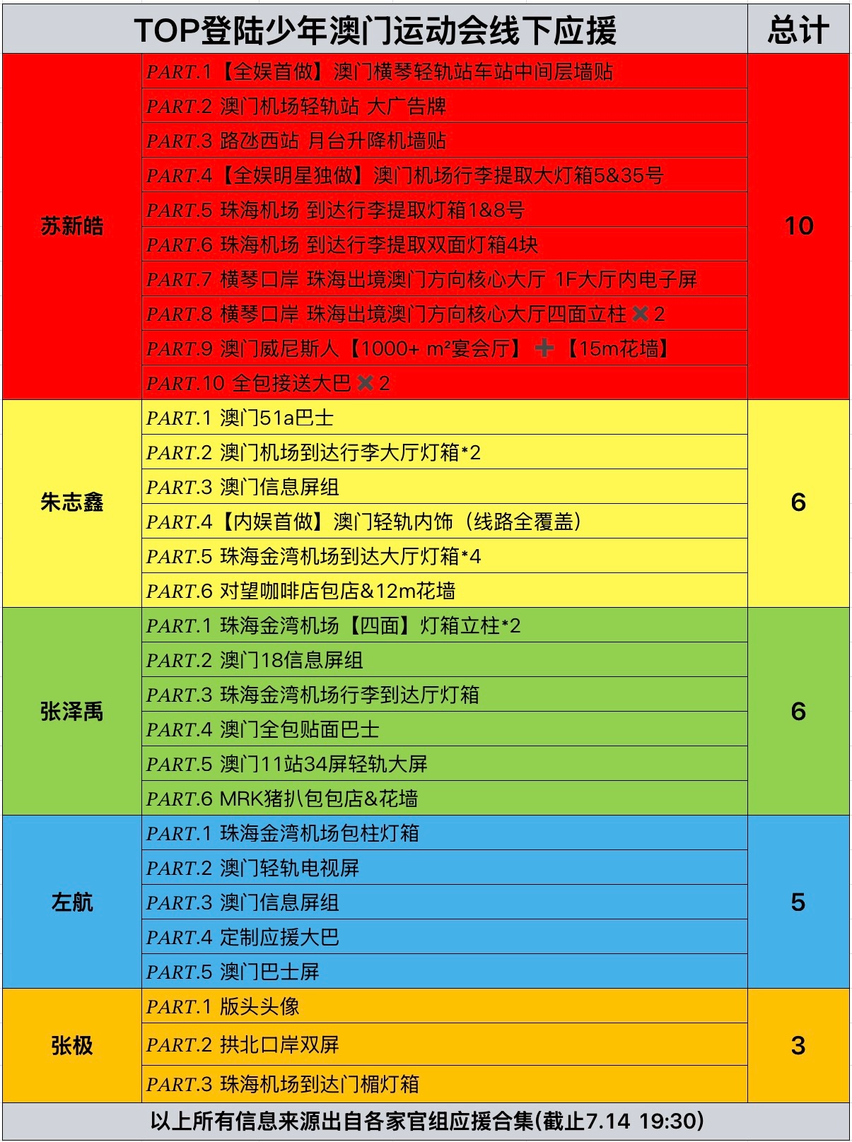 天呢不对比真不知道，下家的“包店”一个个都是什么啊？咖啡店小吃店都能凑上数 苏新