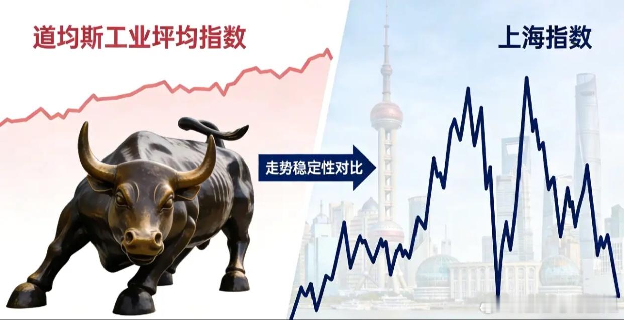 关于当前股市的3点判断：1、股市处于高低切换的调整状态，资金从高位科技股流出，流