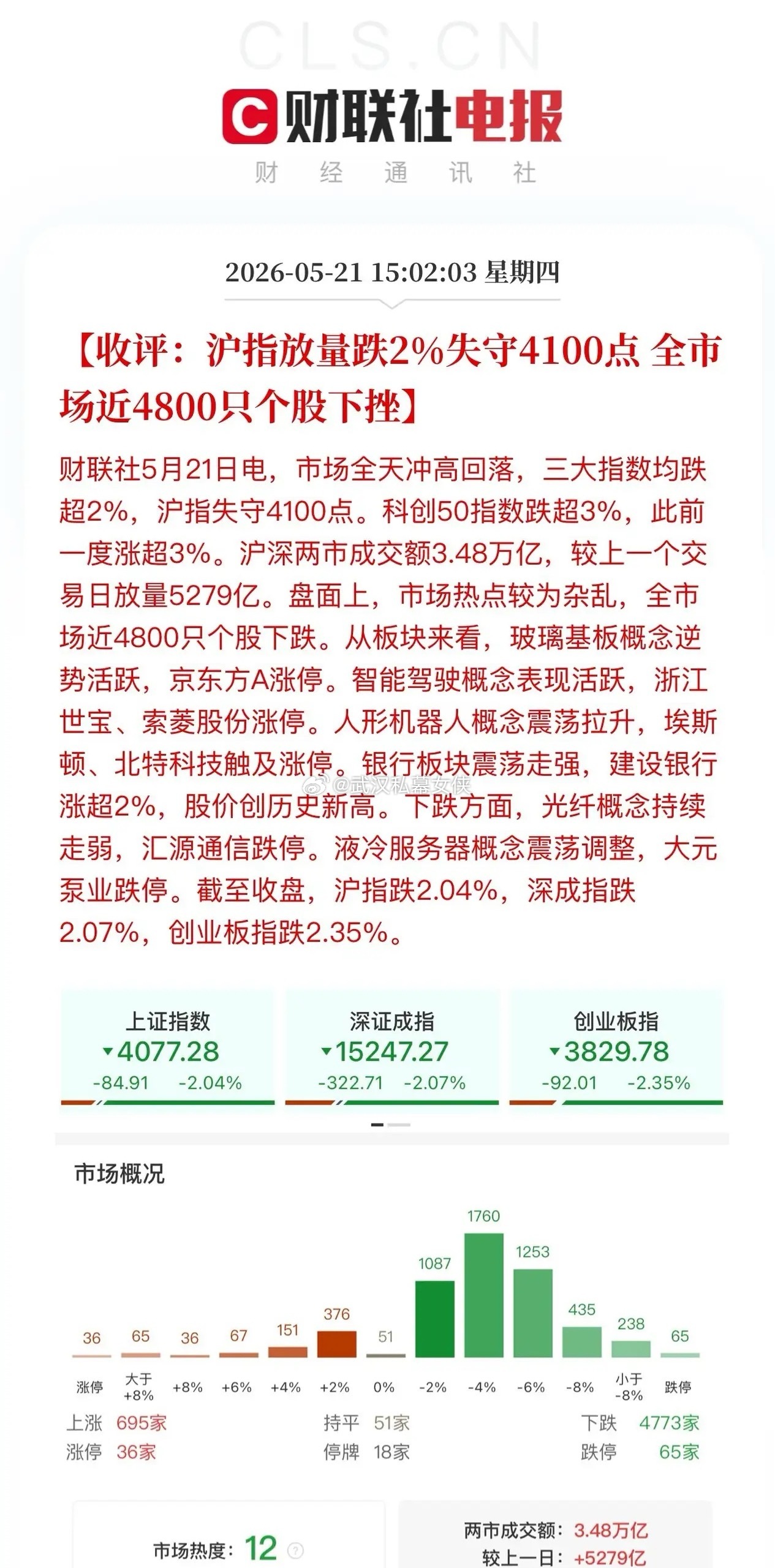 下跌的原因找到了吗？狼来了的故事这是第三次了吧，一直喊风格切换，结果喊一次被打脸
