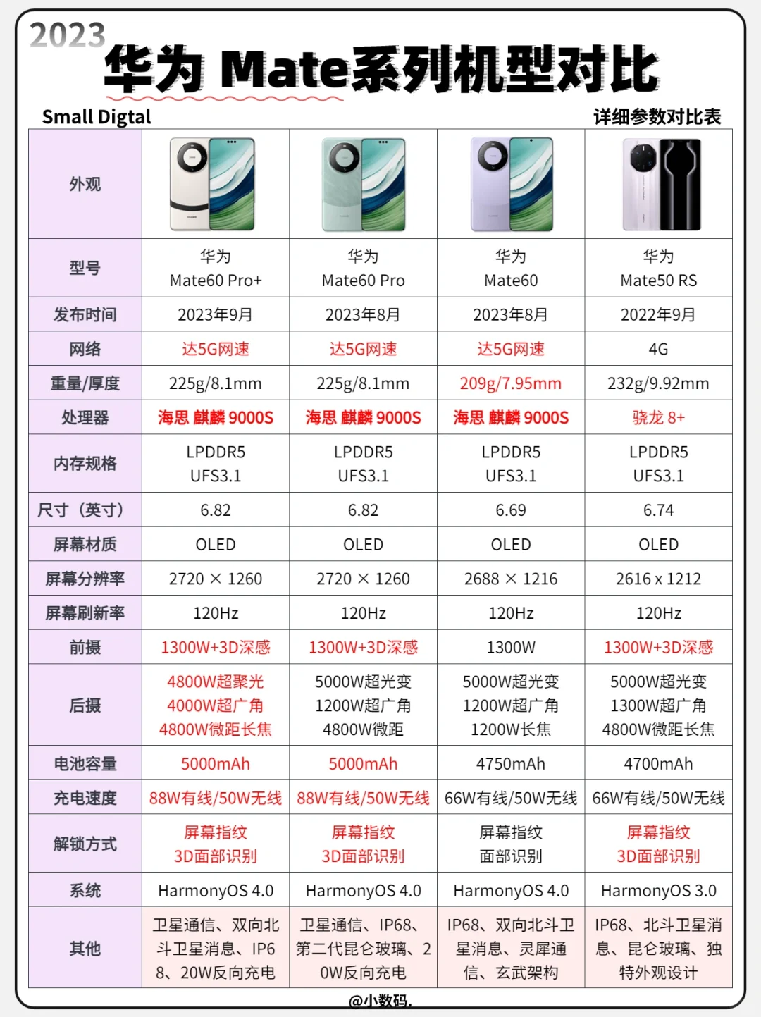遥遥领先｜华为Mate系列历代手机参数对比🔥