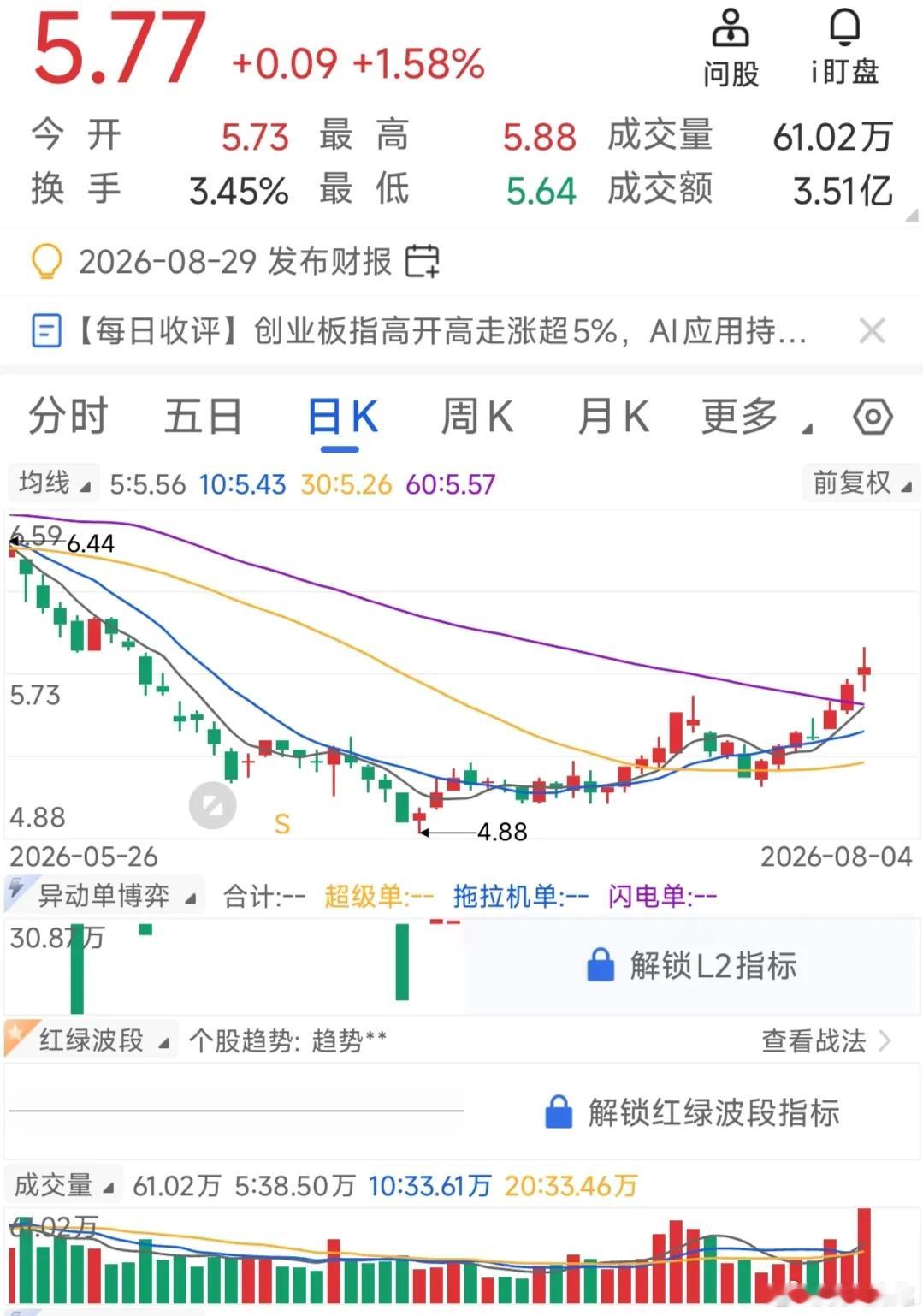 这三只股已经站上60日均线了，一旦回踩就是买入的机会。近期硬科技跌了不少，拖累了