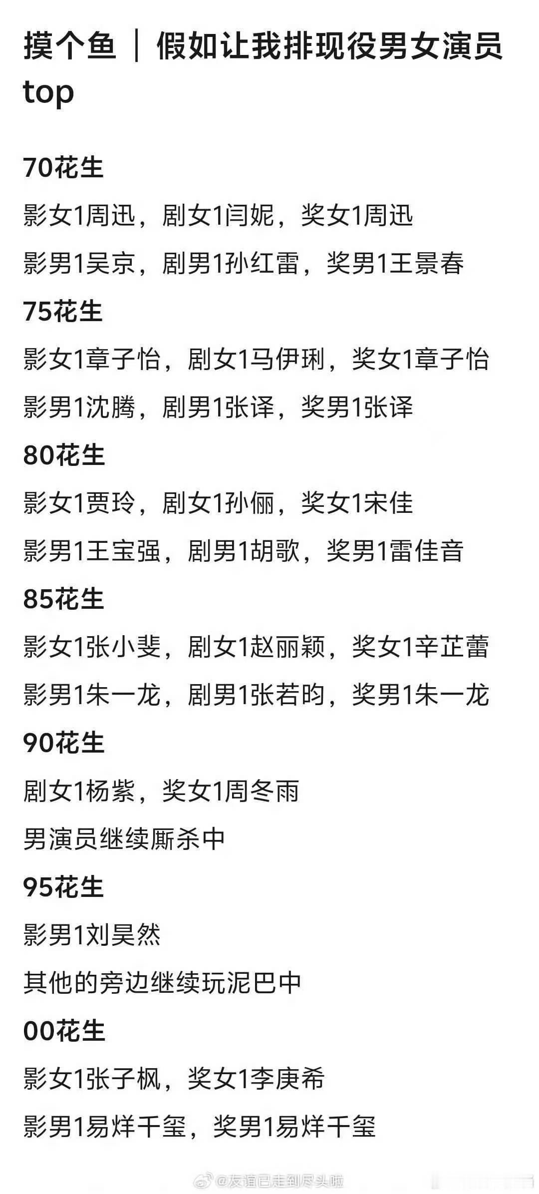 网友评选的现役男女演员top现役男女演员top 网友评选的现役男女演员top，认