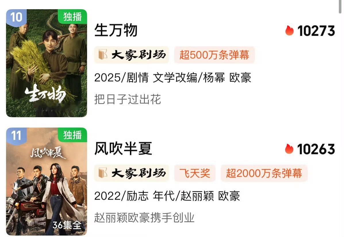 生万物爱奇艺热度冲上了10273，历史榜单第十[赞] ​​​