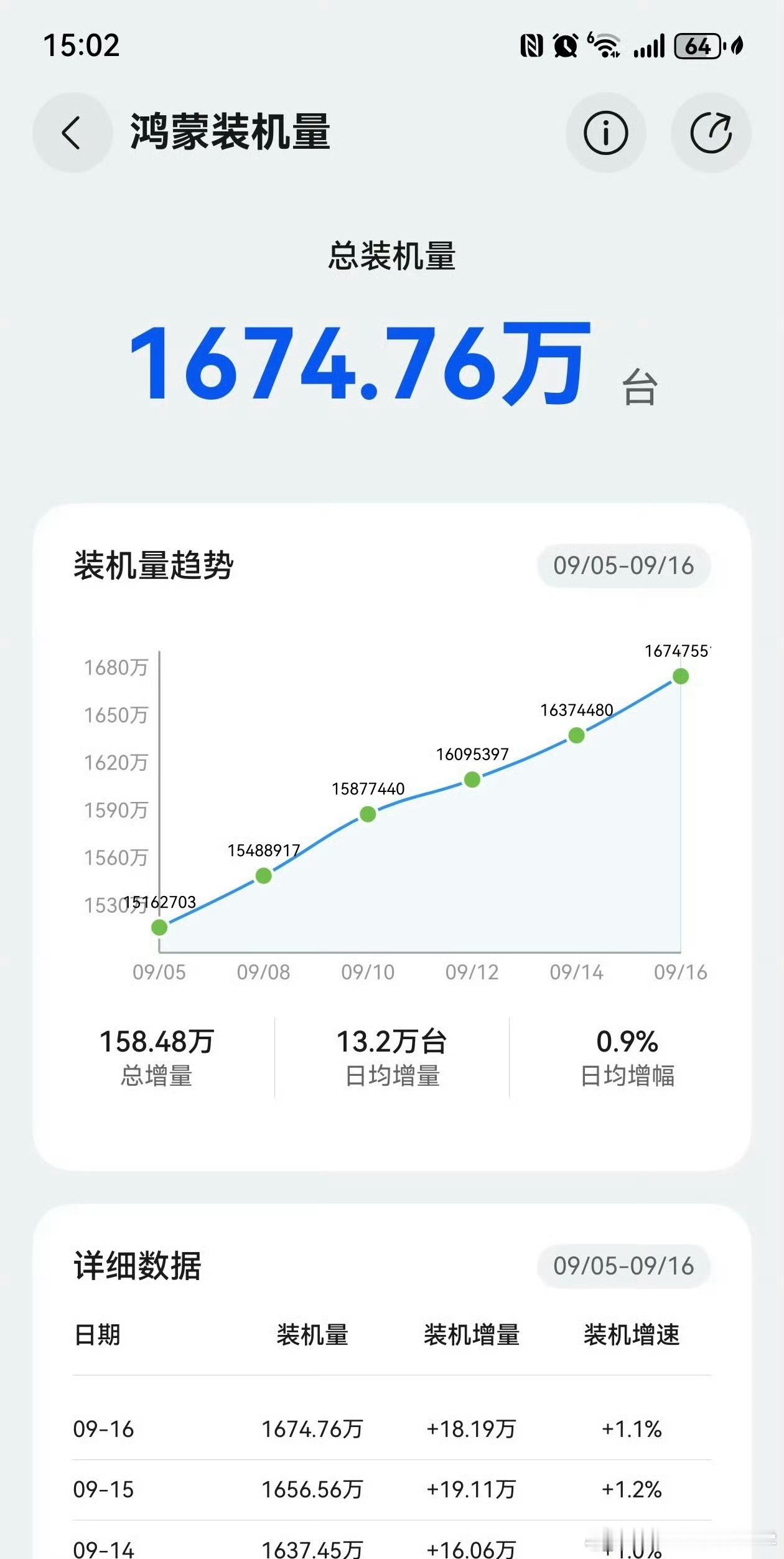 原生鸿蒙装机量猛增，这里面有没有你的参与呢[坏笑][坏笑]731所有日本角色均由