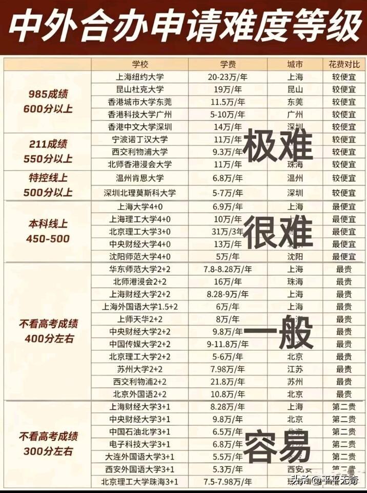 高考志愿填报里的“高升学规划”，对职业发展方向影响巨大。就拿计算机专业来说，如今