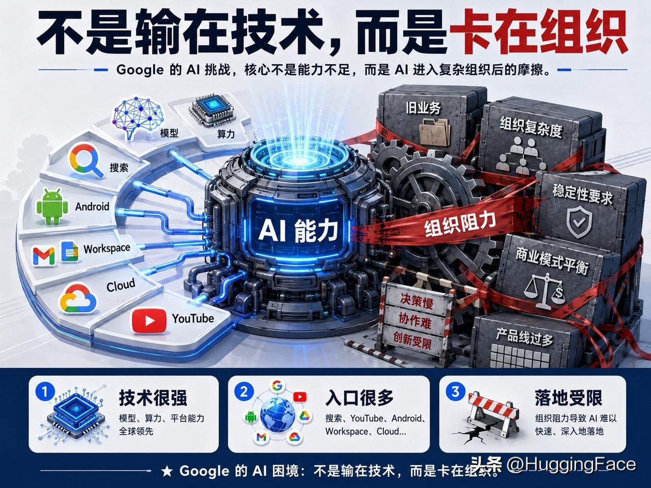 Google 的 AI 困境：不是输在技术，而是卡在组织

最近 Google 