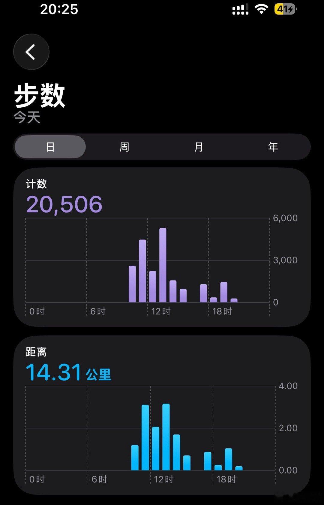 2026的第一天，用脚感受广州你好2026