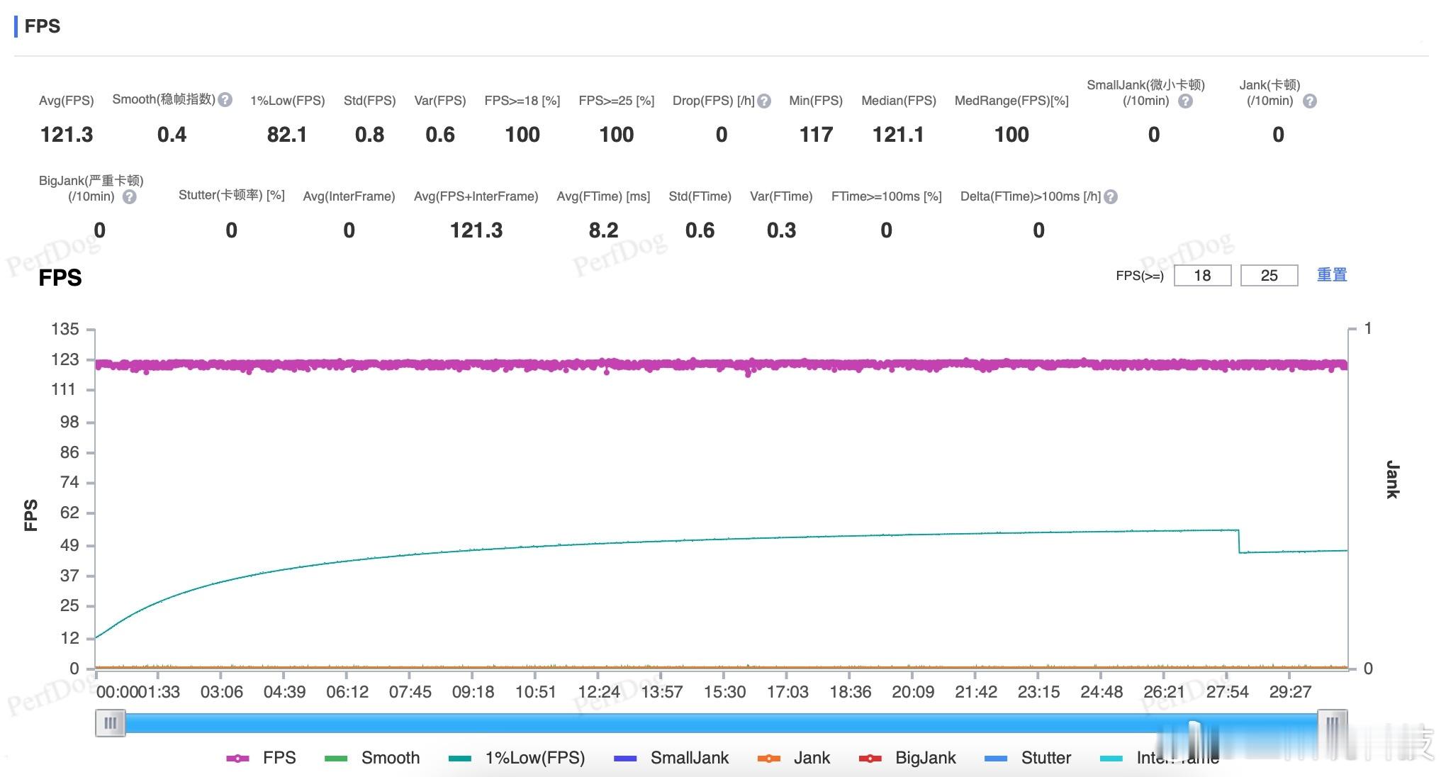 iQOO Neo9S Pro作为一款性能旗舰在游戏部分表现还是非常不错的，王者荣