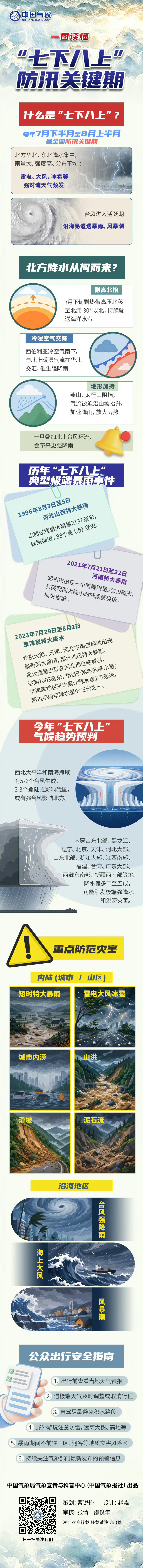 广西东部西部局地大暴雨气象科普团 每年七月下旬至八月上旬是全国防汛关键期，今年“
