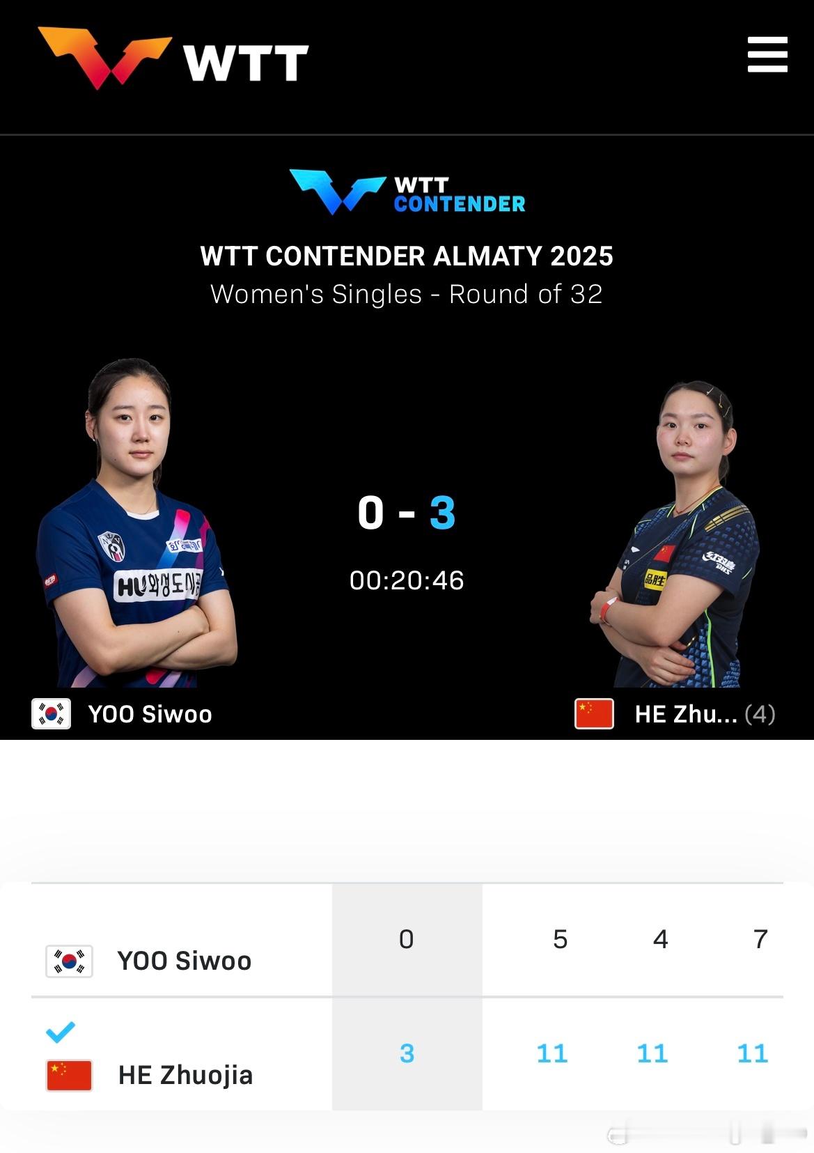 WTT常规挑战赛阿拉木图站2025 女单1/16决赛：🇨🇳何卓佳3比0柳是宇