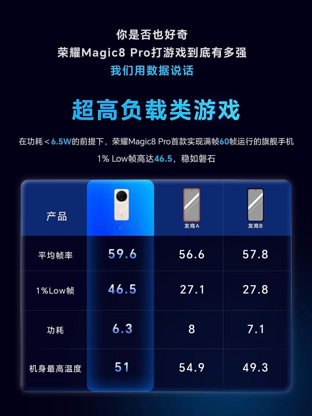 蹲到宝了！荣耀Magic8上手真香预警
蹲了好久的荣耀Magic8终于抱回家，刚