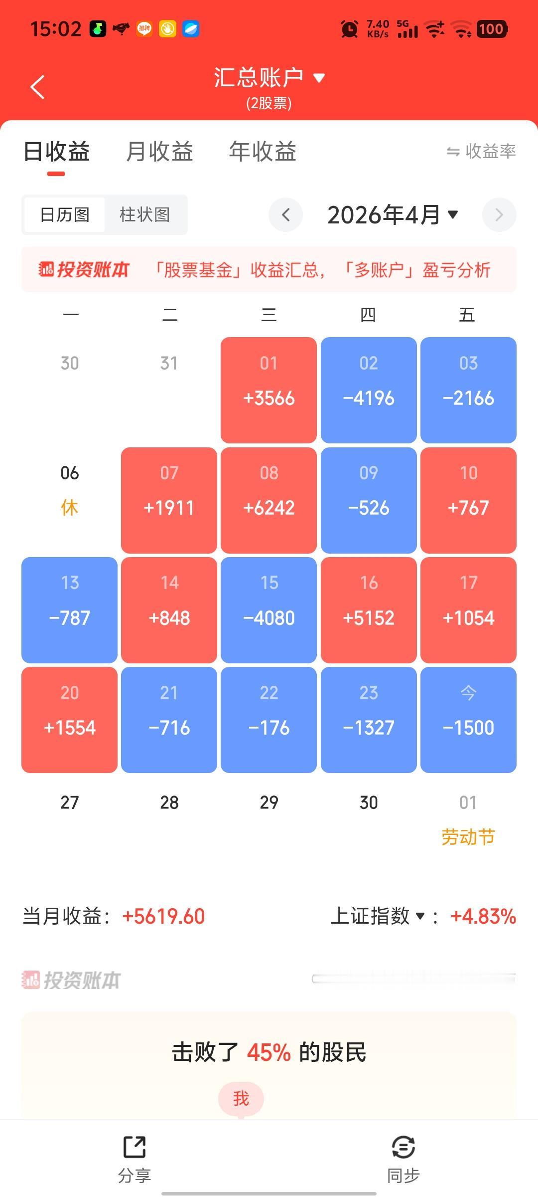 周总结：亏！
我不动了，累人！还是拿长线吧！