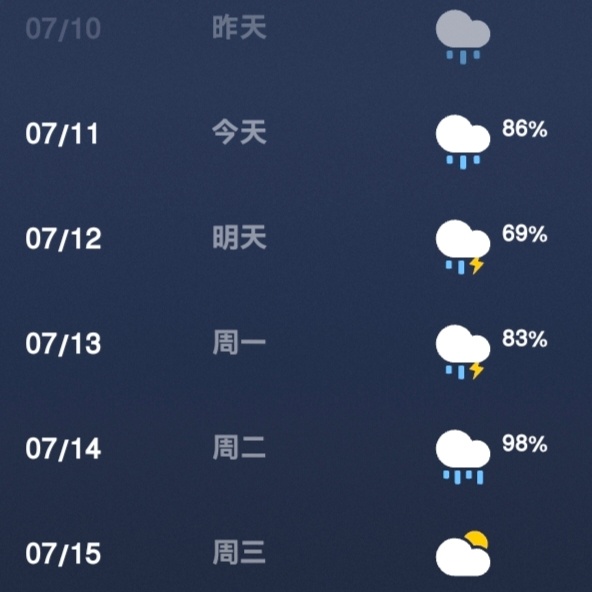 巴威台风眼消失我的世界一直在下雨我处理不好 