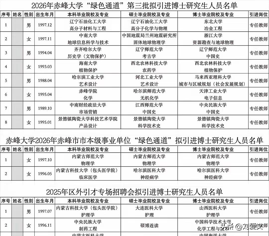 看了（如图）赤峰大学的 人才引进信息，专任教师的生源特征：博士背景参差不齐，顶尖