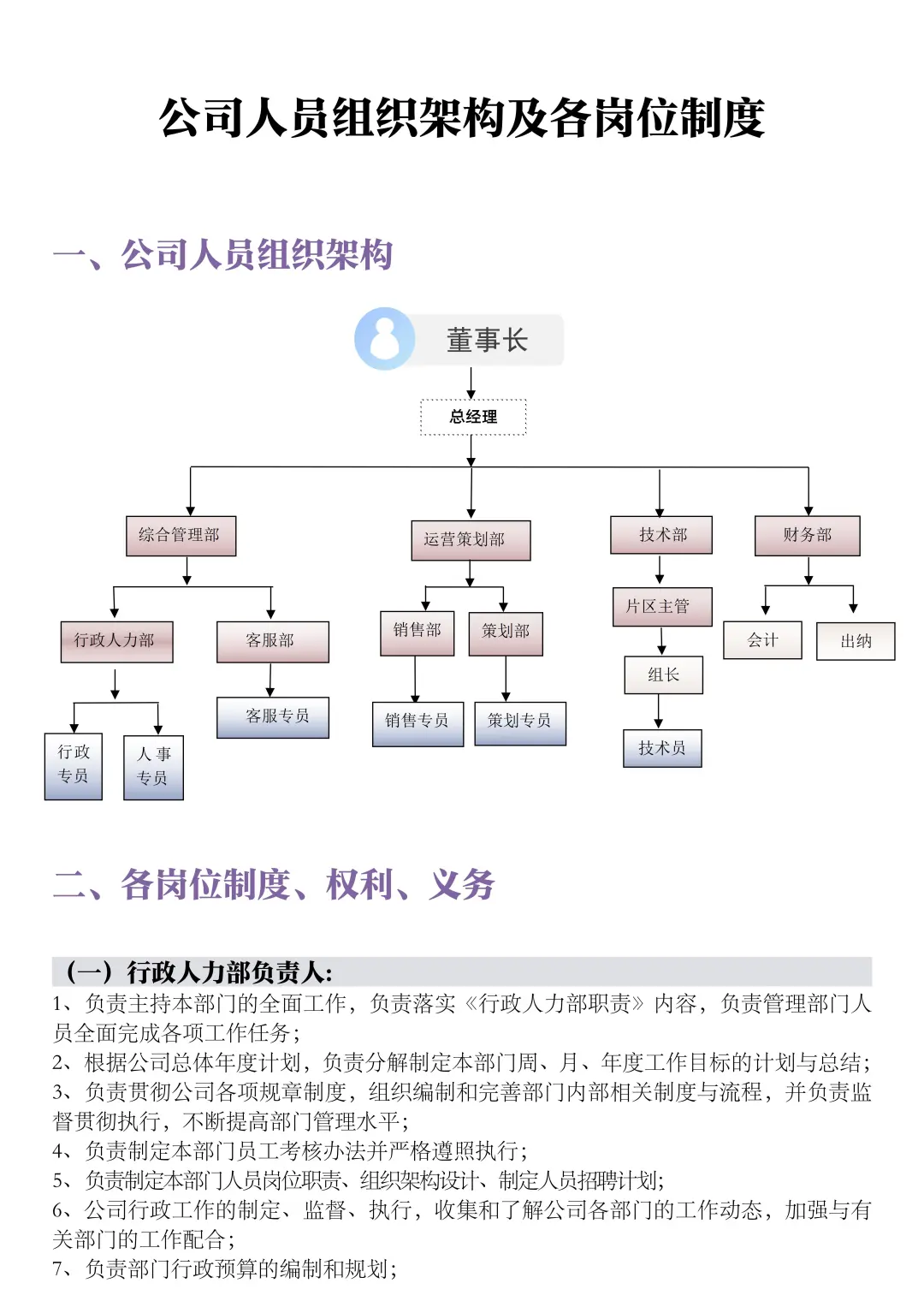 公司人员组织架构及各岗位职责