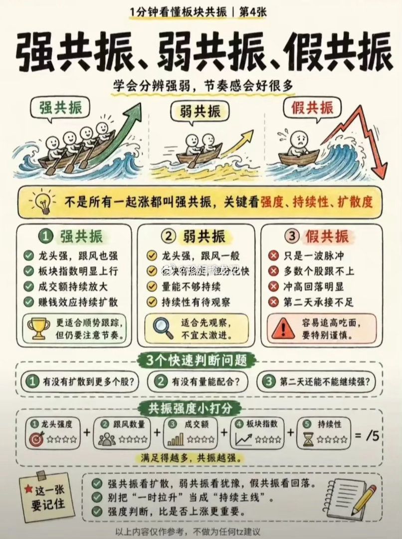 看懂板块共振，不再被单只个股迷惑 