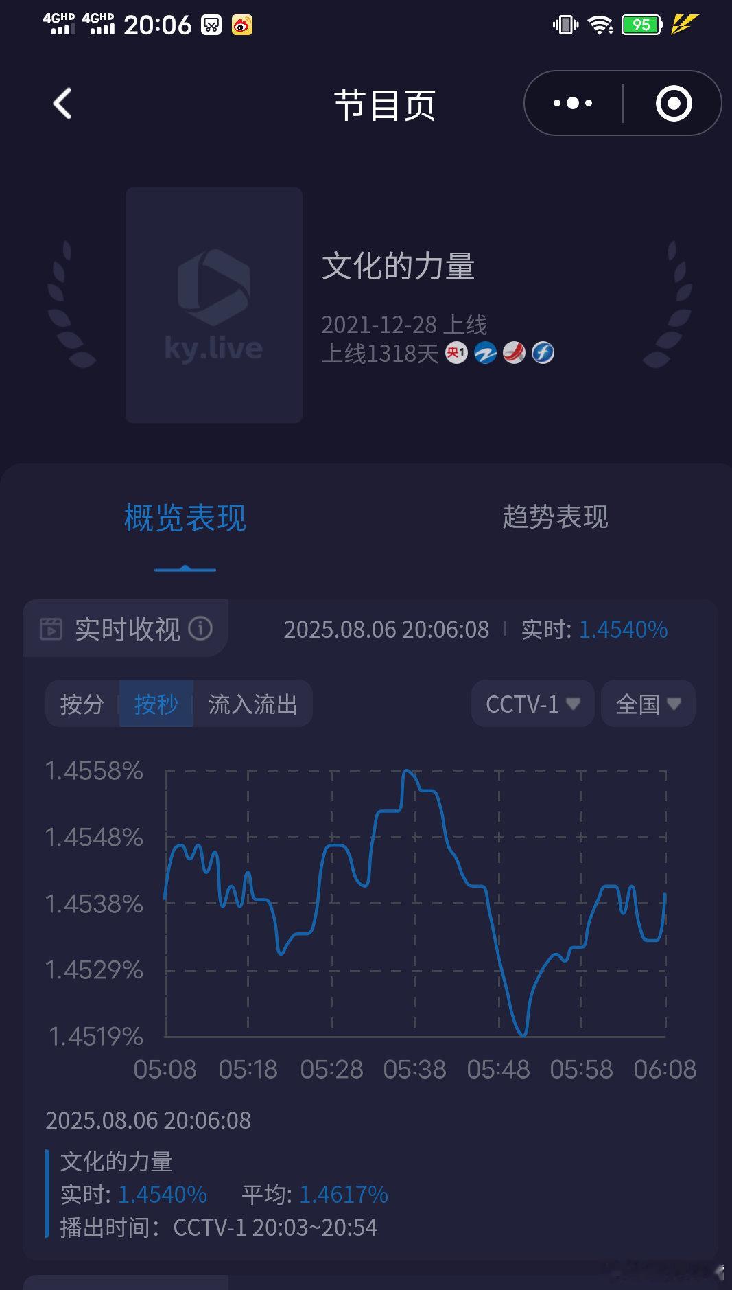 电视剧浴血荣光实惨！本来每天一集这样编排已经够惨了，没想到这一集不是20:00播