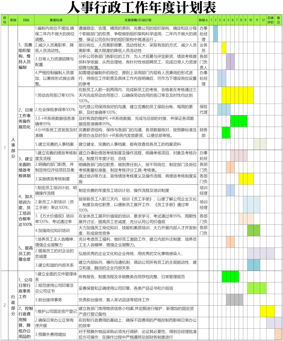 ✍️人事行政工作年度计划表