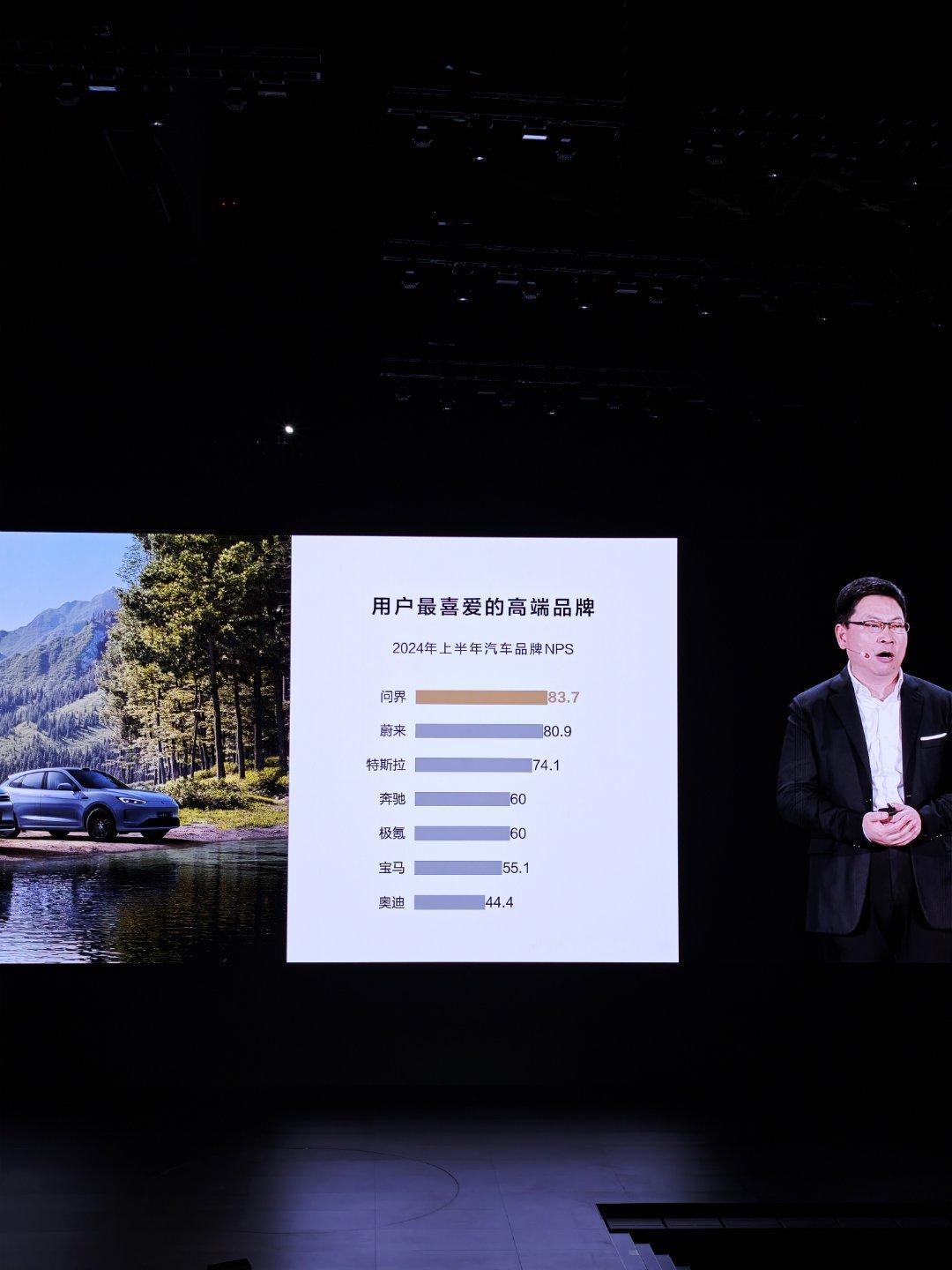 用户最喜欢的高端品牌，问界，蔚来，特斯拉 大家认可吗？ ​​​