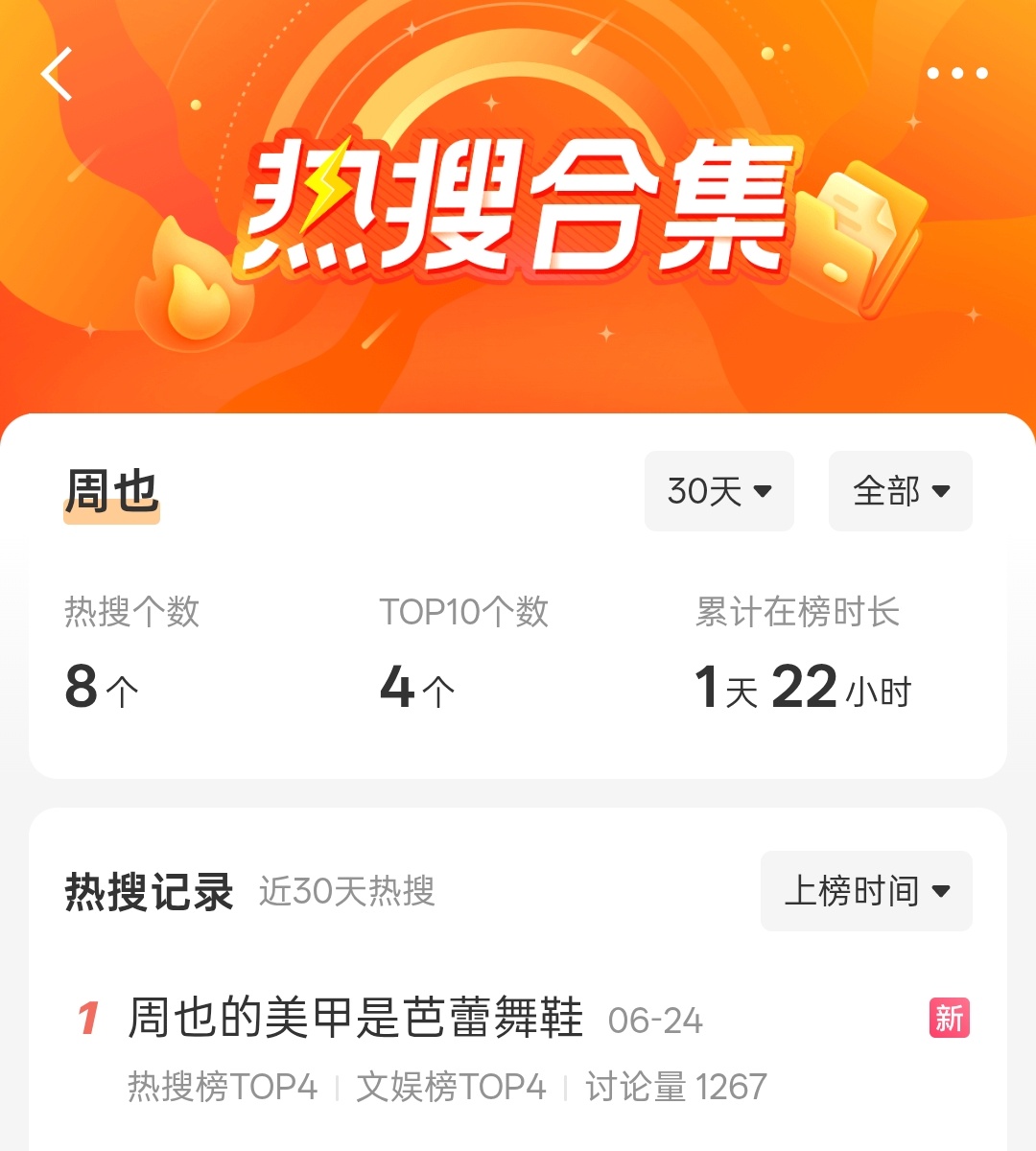 周也光做一个美甲就热搜文娱双榜第四了，好恐怖的星光！出组第一天参加活动就这么闪耀