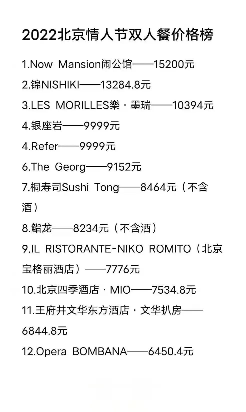 2022年北京情人节双人餐价格榜，我相信大家缺的不是钱，缺的是对象。
