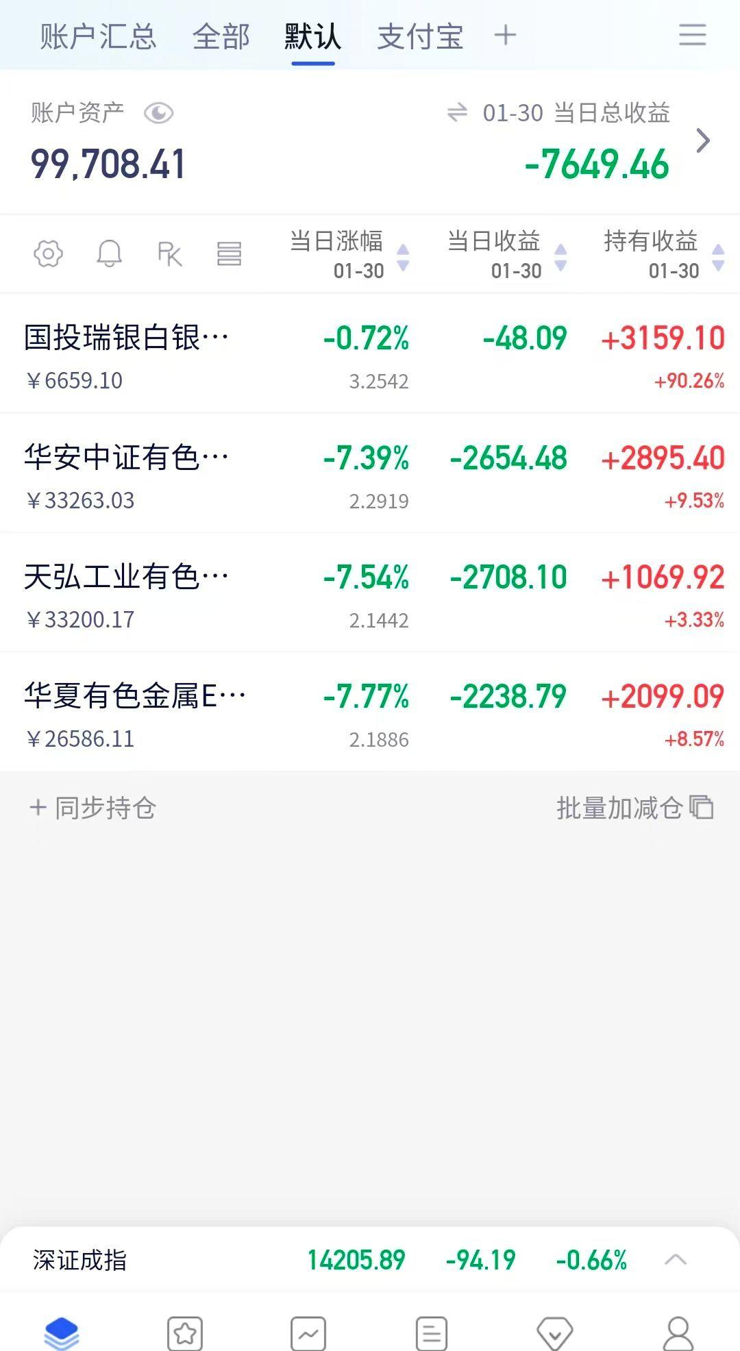 “人无贪念必有所赠，满心期待必有所失，无所求必满载而归。”说了好多次见...