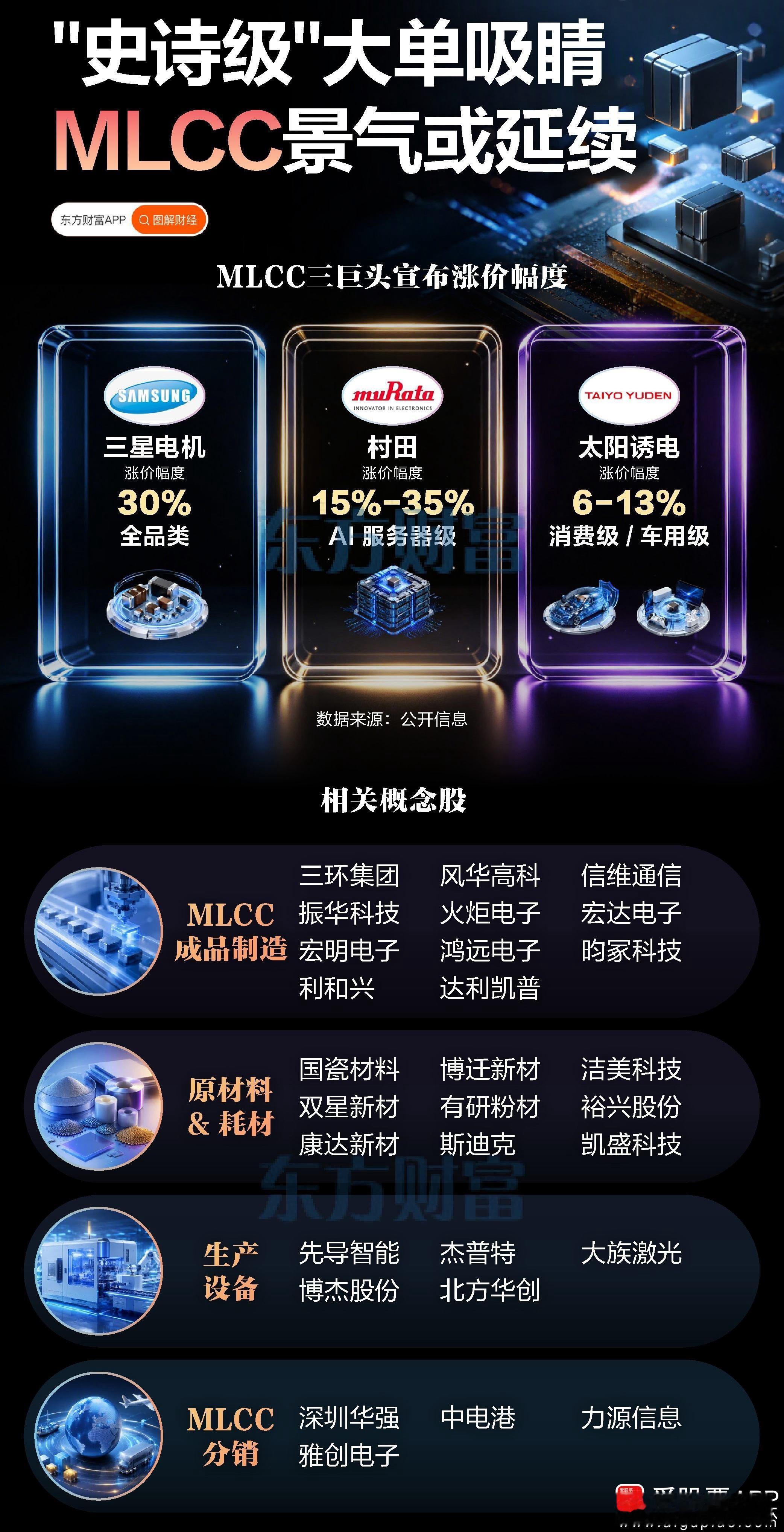 a股mlcc 【“史诗级”大单吸睛！MLCC景气或延续】周四MLCC概念股走强，