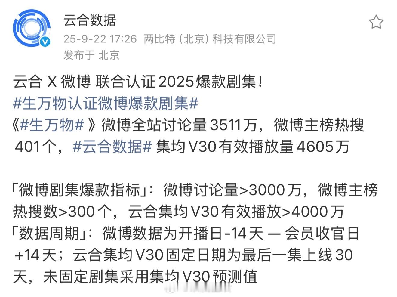 说生万物是长剧荣光毫不为过，云合集均V30有效播放4605万，还创下了多项史冠记
