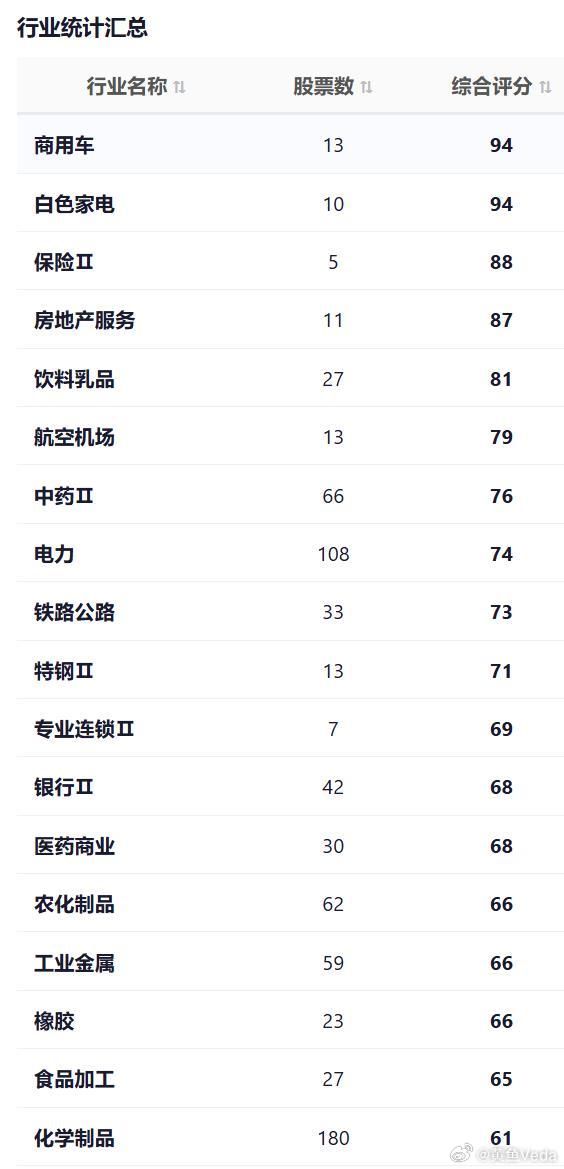 今日价值，这些行业板块价值突出 
