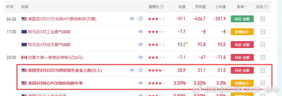 四星初清数据已公布，利多行情，还未关注到消息的朋友们，注意查收！财金汇眼k线王-