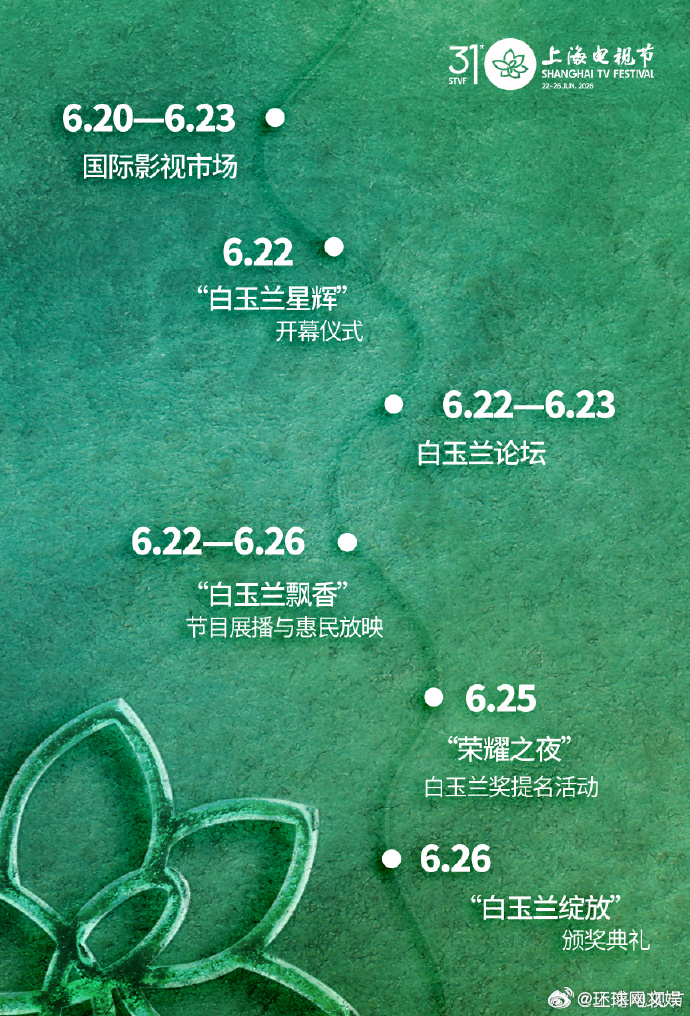 【#第31届上海电视节# 确定举办时间】宣布第31届上海电视节将于2025年6月