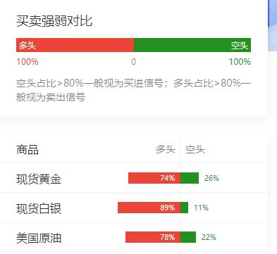 美国放松对伊朗石油制裁，
数十年来首允伊朗以美元卖油；

美日财长紧急开会，外汇