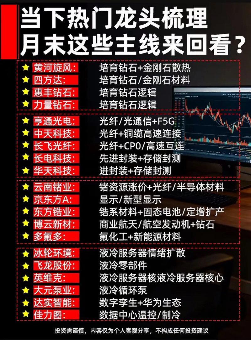 两大存储芯片巨头回调月末主线大盘点！培育钻石、光通信、液冷服务器…这些热门龙头，