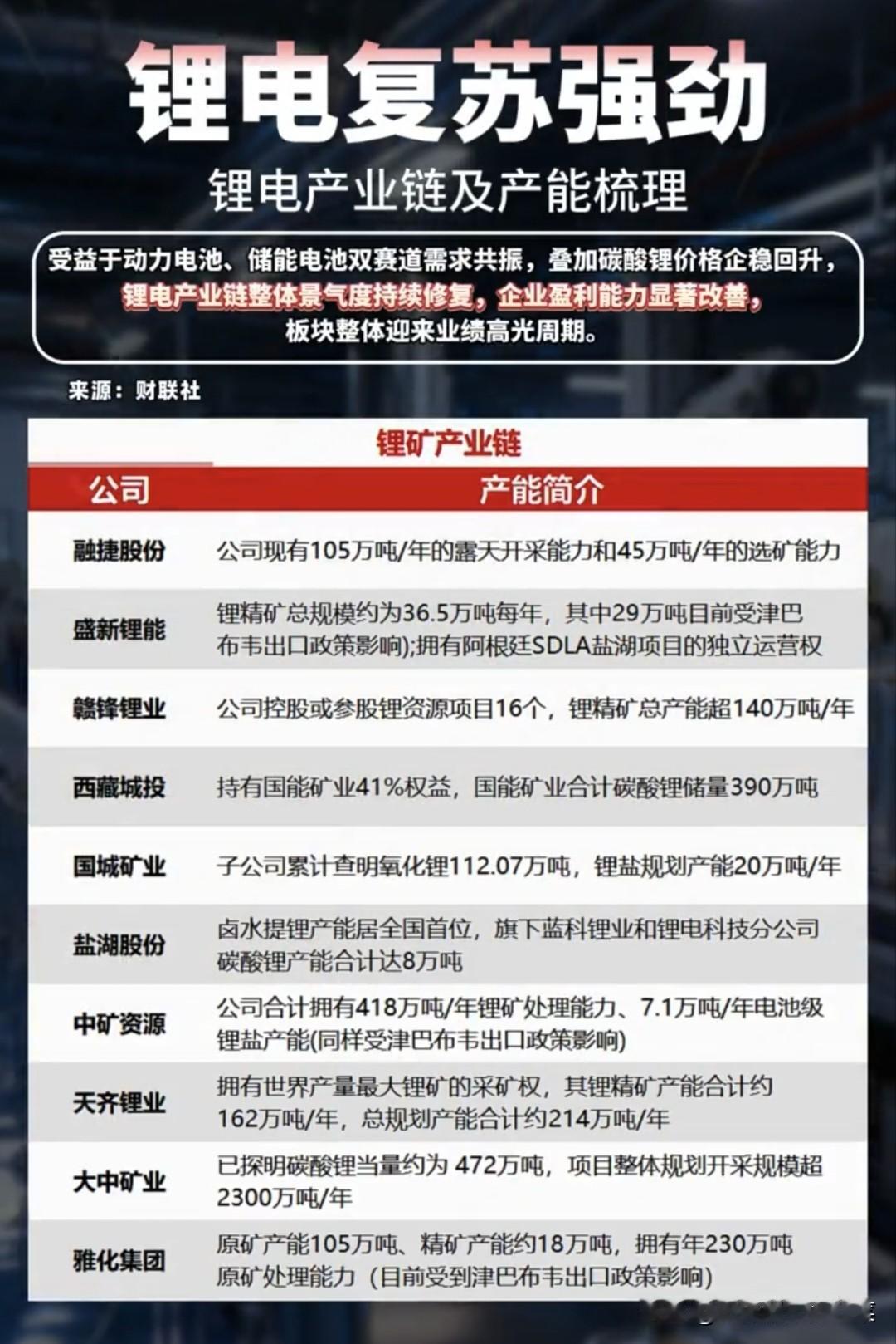 碳酸锂“触底反弹”！锂电复苏的这波行情，谁才是真正的赢家？
 
谁能想到，去年还