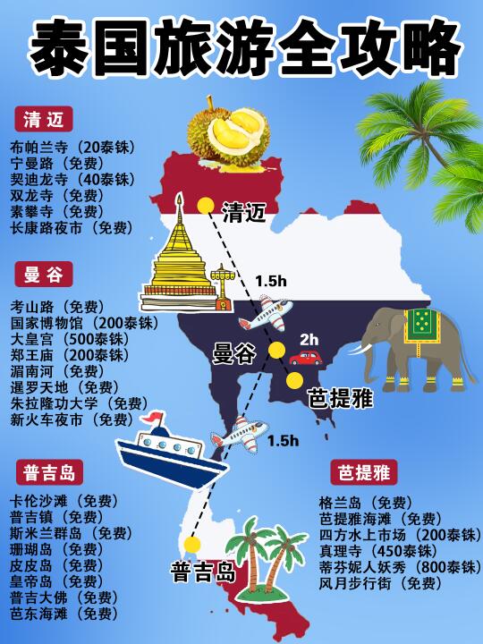 泰国旅游攻略，一篇就够！码住不迷路‼️