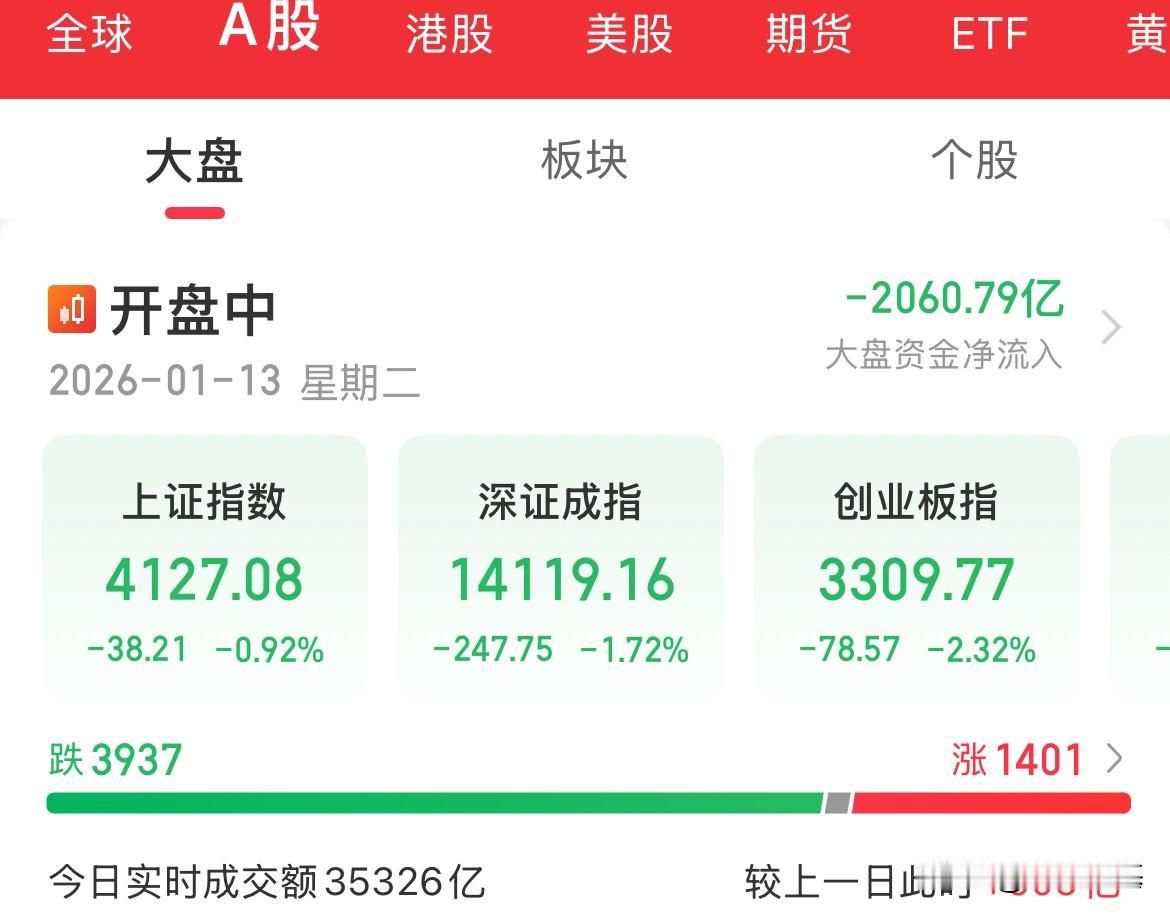 一地鸡毛了？内资疯狂卖出2000亿，获利盘开始杀出了，商业航天巨震，AI应用被带