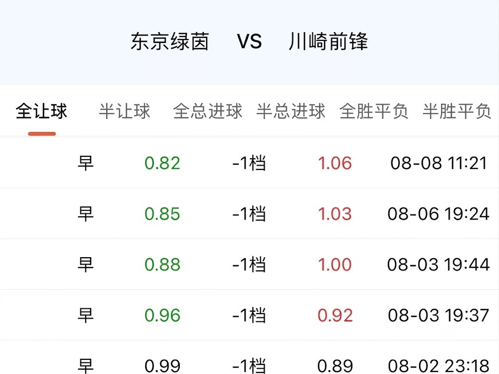 001川崎前锋返还赔付居高不下。 