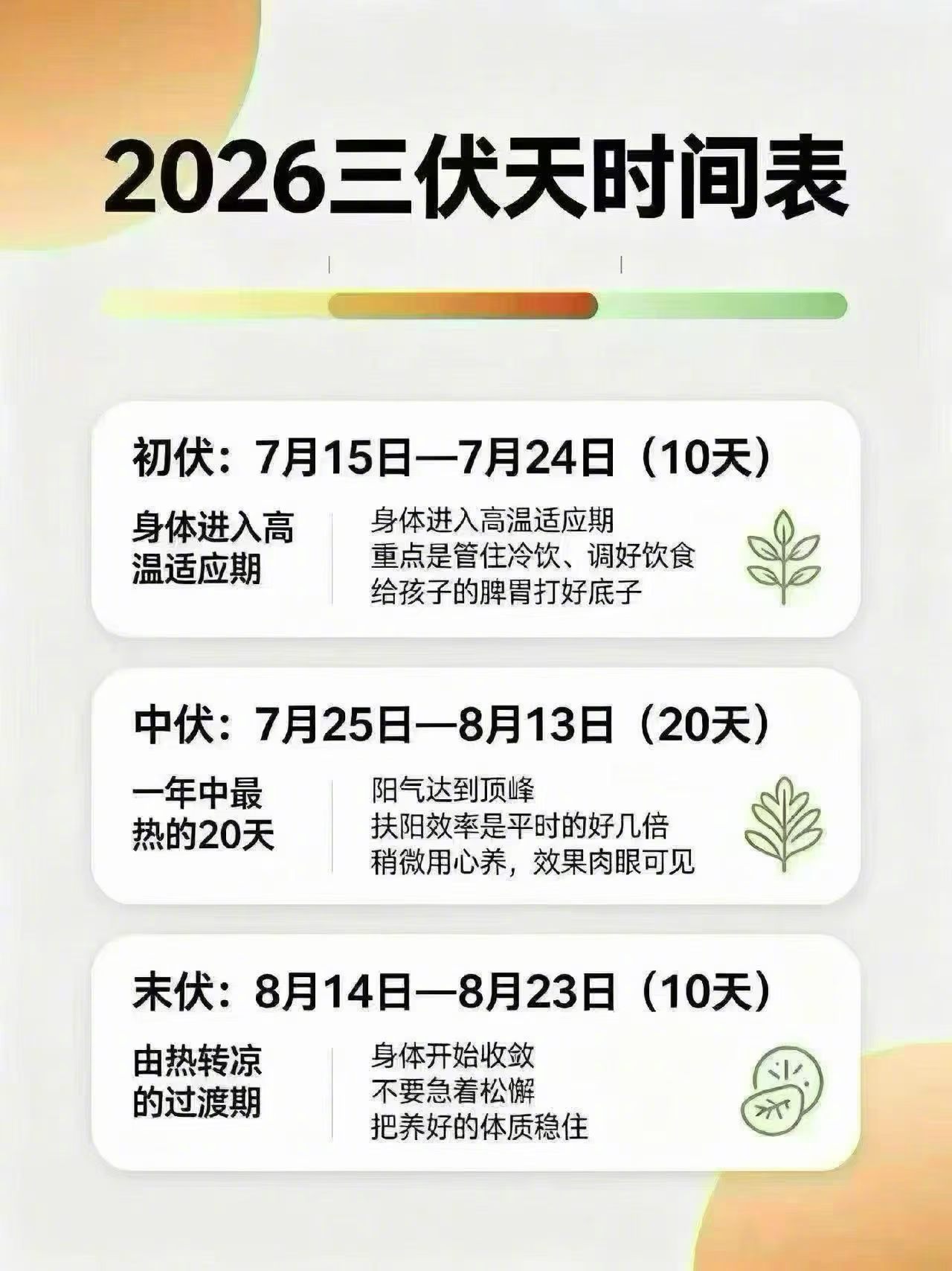 今天，为期40天的三伏天正式开始。看了下常出差的几个地方，像重庆、成都、上海、北