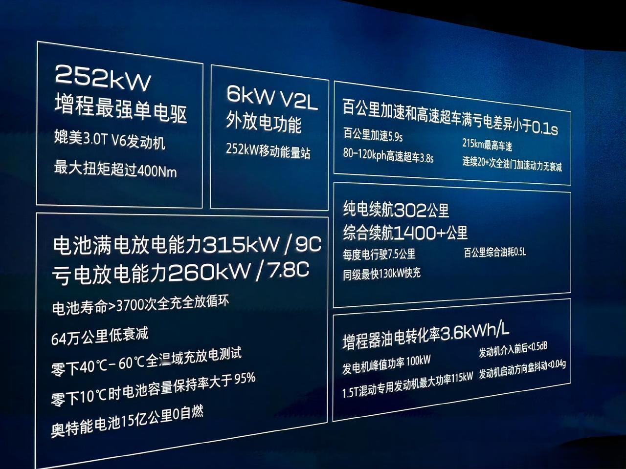关于增程车的电池健康度，行业内竟然很少有人提及?
国内新能源行业第一批大规模的增