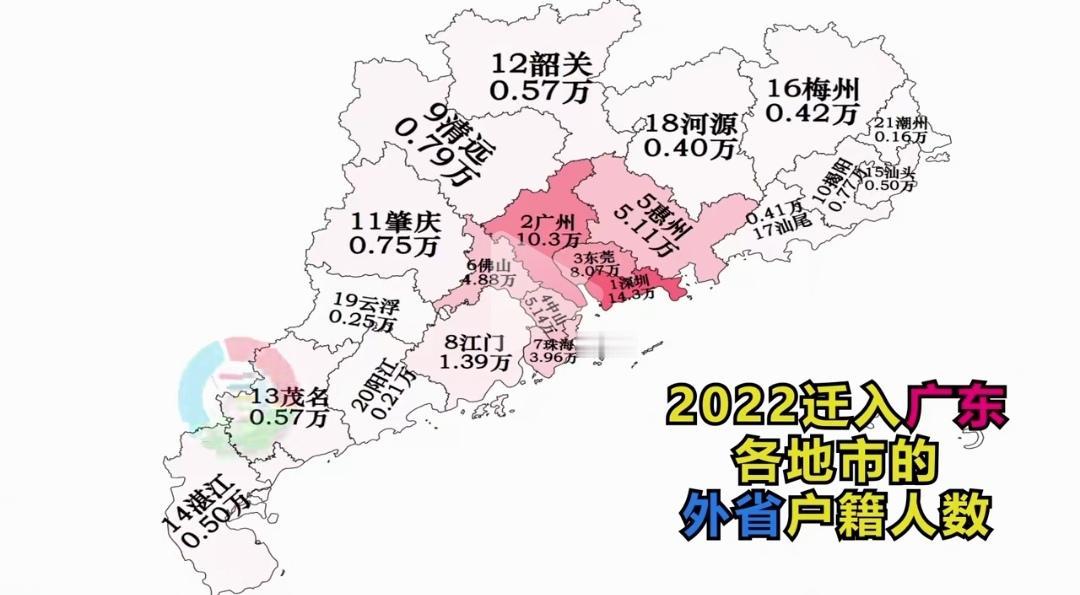 广东省21地市最有吸引力城市排名榜。
粤东五市分别排名是：
揭阳市排全省第10名