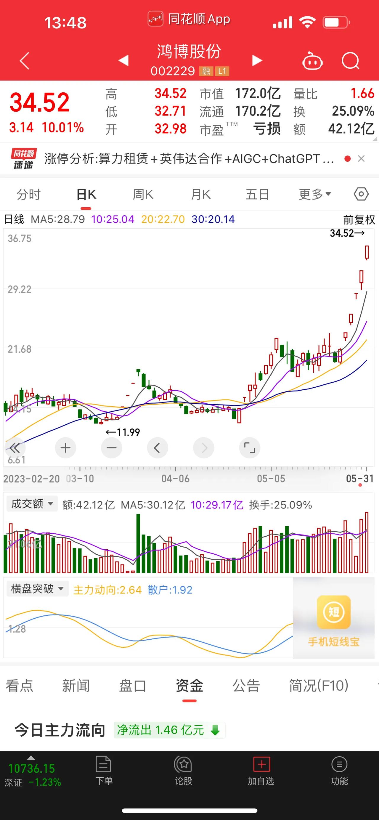 英伟达股价再创历史新高，英伟达概念股一览，共计19只，它们分别是，鸿博股份、奥比