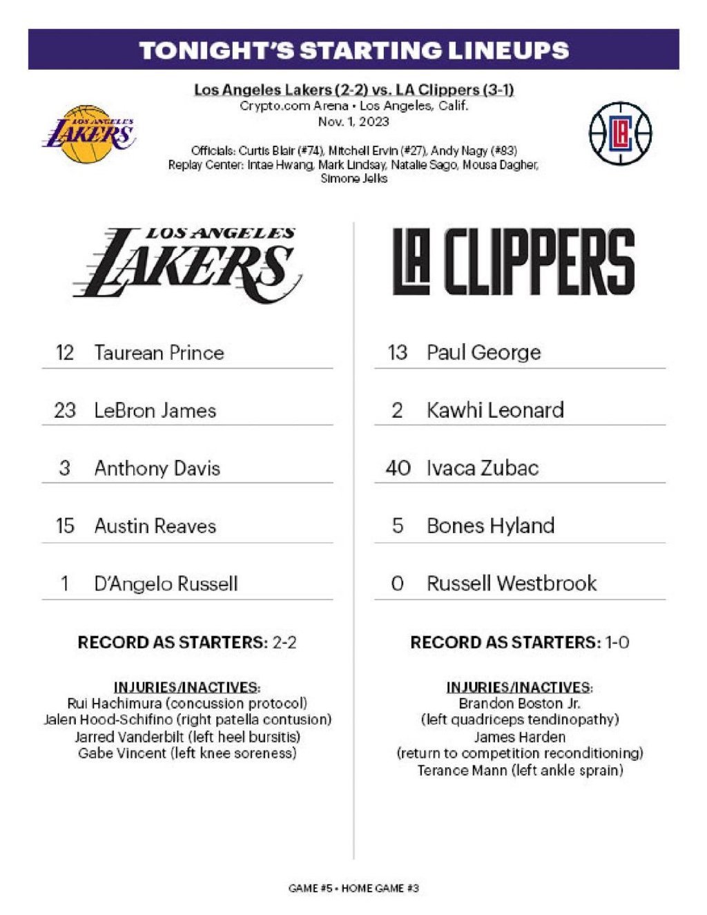 #快船vs湖人##哈登缺席洛城德比# 赛前双方公布了本场比赛的首发湖人首发：詹姆