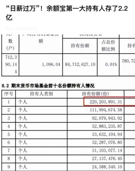 谁会在余额宝上放两个亿啊[笑cry] 