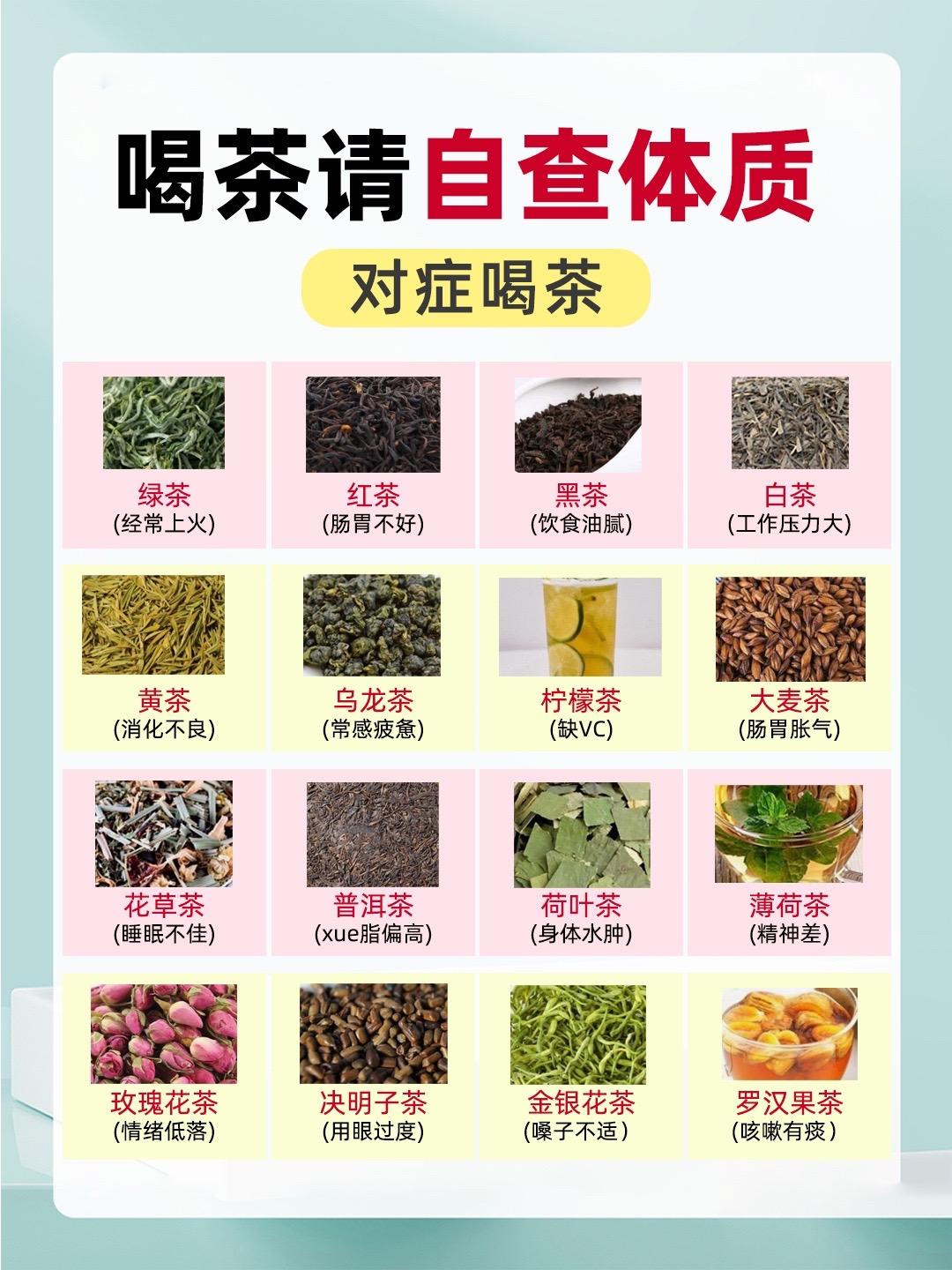 请按需喝茶哦，已经给你们总结好啦～～