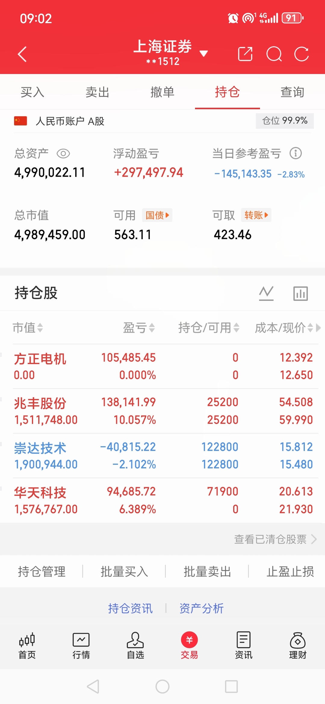 早！7月8日开盘在即外围集体走弱压制早盘情绪，指数短期震荡磨底为主缩量环境下分化