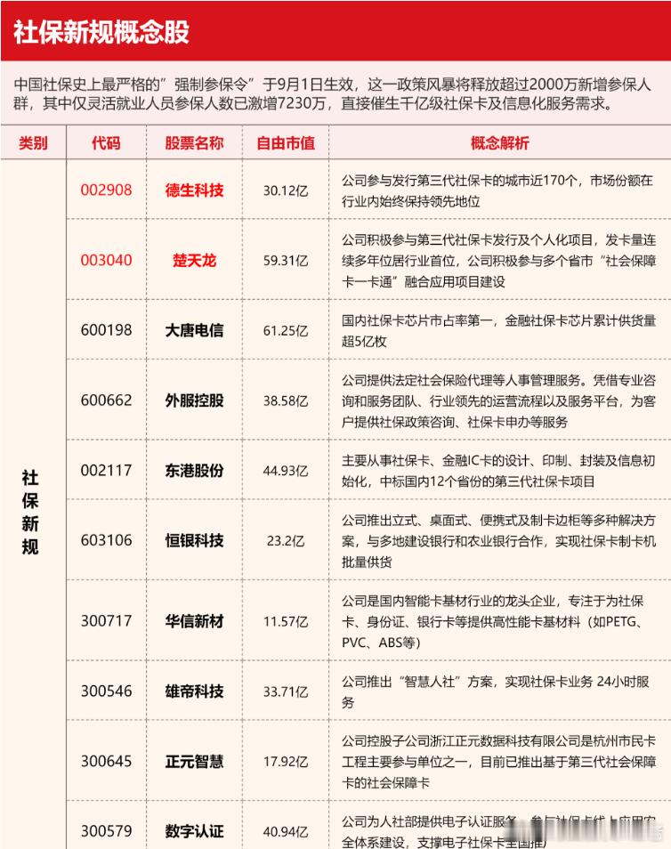 社保大哥来了 ​​​