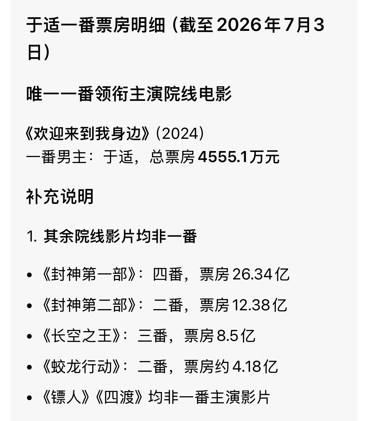 于适主演票房破70亿未来可期 